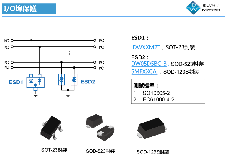 IO接口ESD靜電保護(hù)方案.png