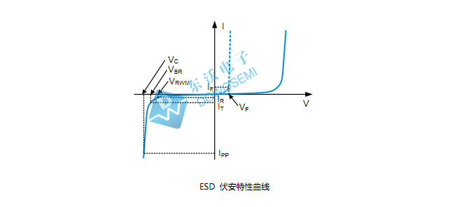 ESD靜電防護器件.jpg