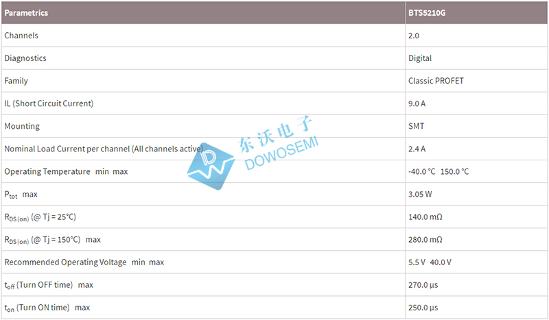 BTS5210G參數(shù).jpg